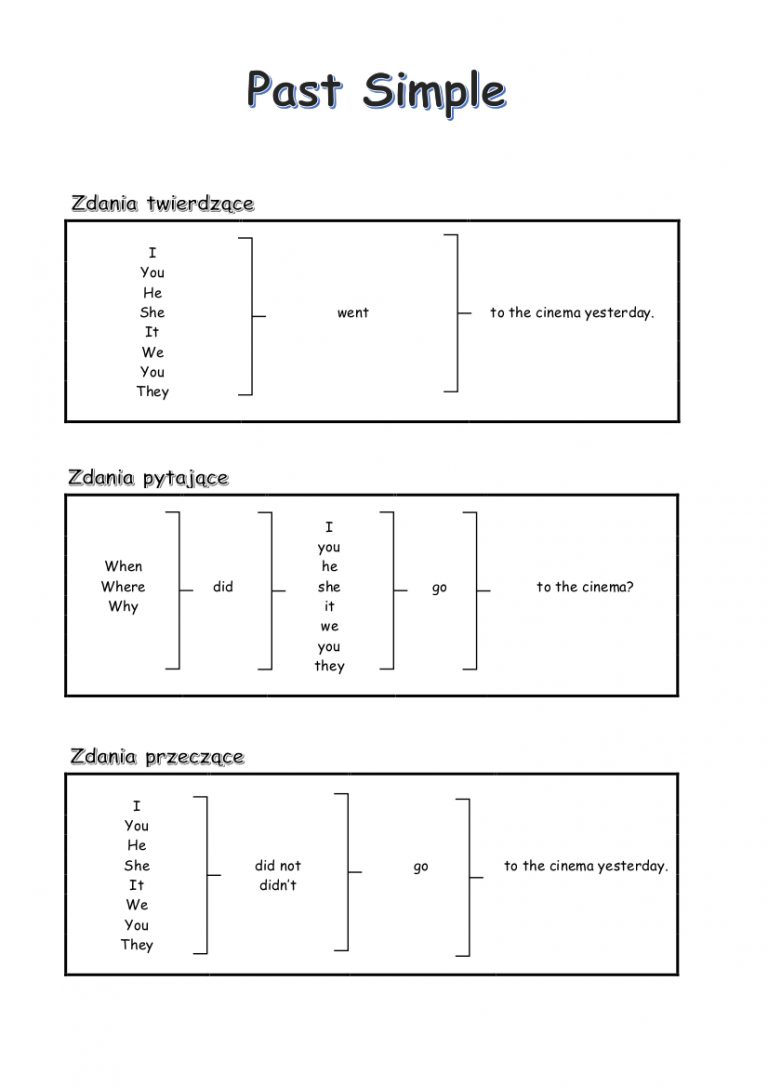 Czasy Przeszłe – To Się Może Przydać | Eng-studio.pl/blog